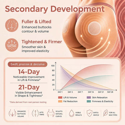 Acanth® CurveSculpt Micro-Patch ✦ Sculpt • Firm • Smooth Lower Body Curves ✦ Micro-Needle Infusion System