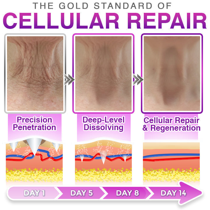 Acanth® 3-in-1 Microneedle Anti-Aging Patch